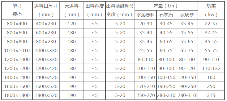 液压开箱制砂参数