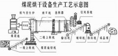 烘干机设备的风机的检修